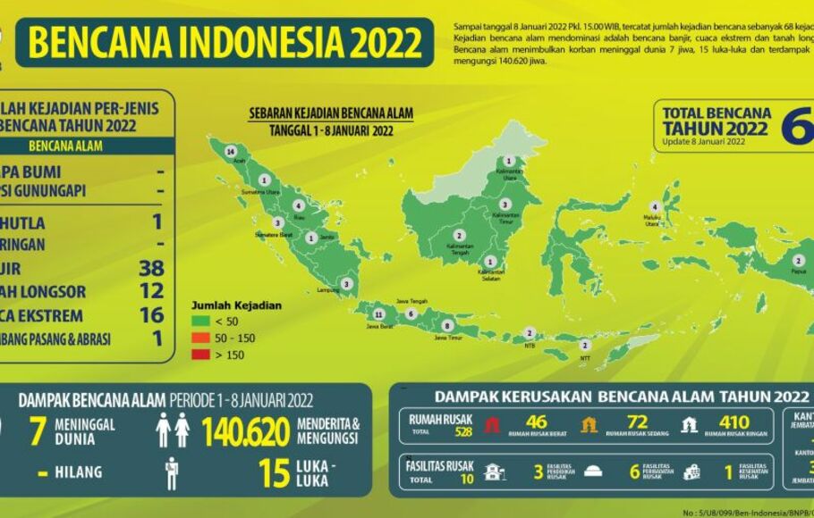 68 Bencana Alam Terjadi Di Indonesia Pada Awal 2022