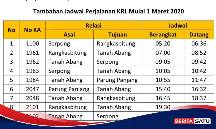 KCI Tambah 9 Jadwal Perjalanan KRL Tanah Abang Rangkasbitung