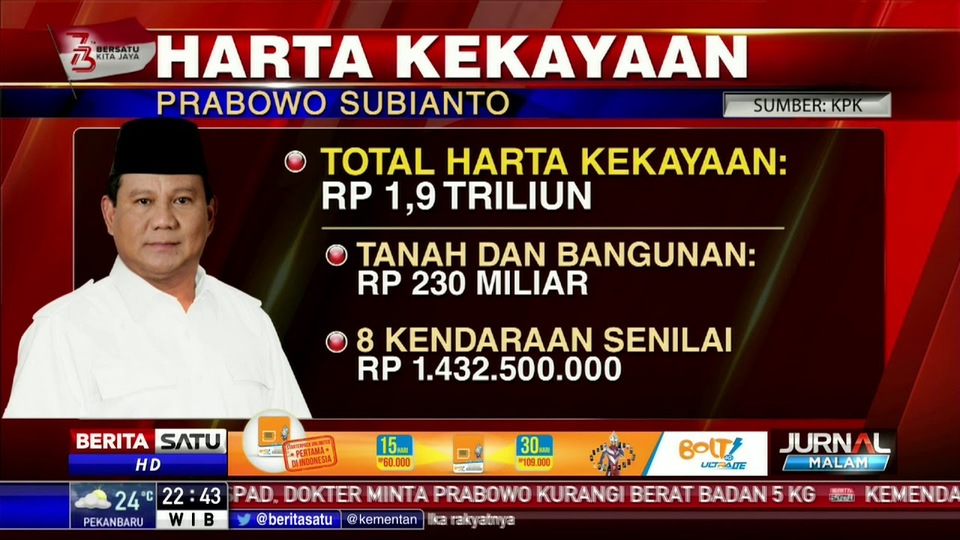 Harta Kekayaan Prabowo Capai Rp 1 9 Triliun