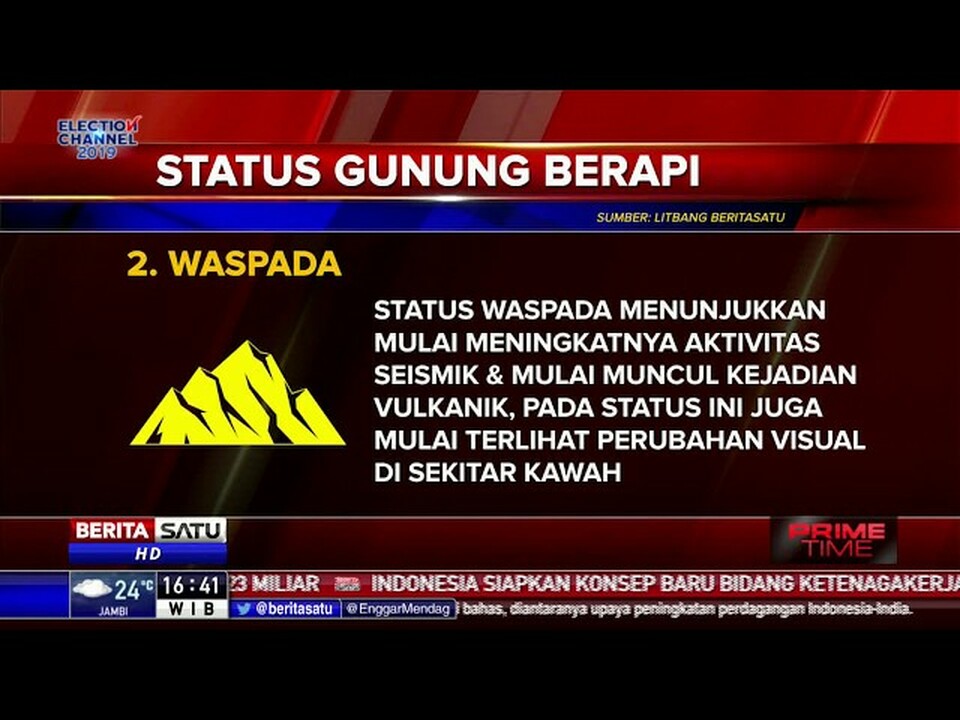 Tingkatan Status Gunung Api Di Indonesia