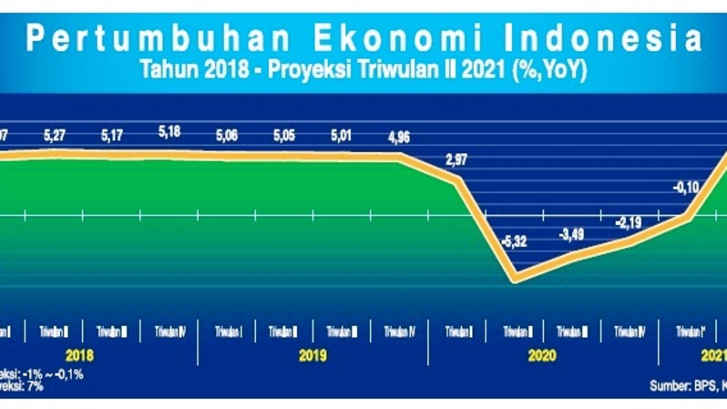 Morgan Stanley Pangkas Proyeksi Pertumbuhan Ekonomi Ri Tahun Ini Jadi