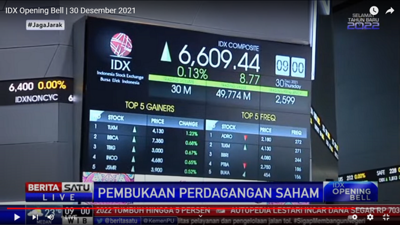 Jelang Penutupan Ihsg Diproyeksikan Lanjutkan Penguatan