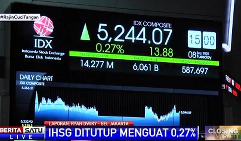 Ihsg Menguat Saham Bumn Paling Aktif Ditransaksikan