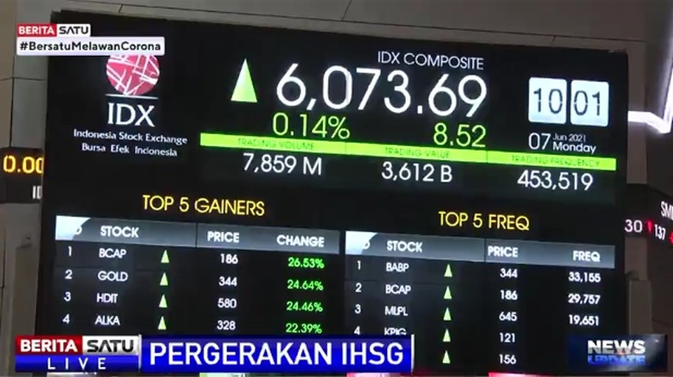 Ihsg Sesi I Menguat Saham Grup Mnc Paling Cuan