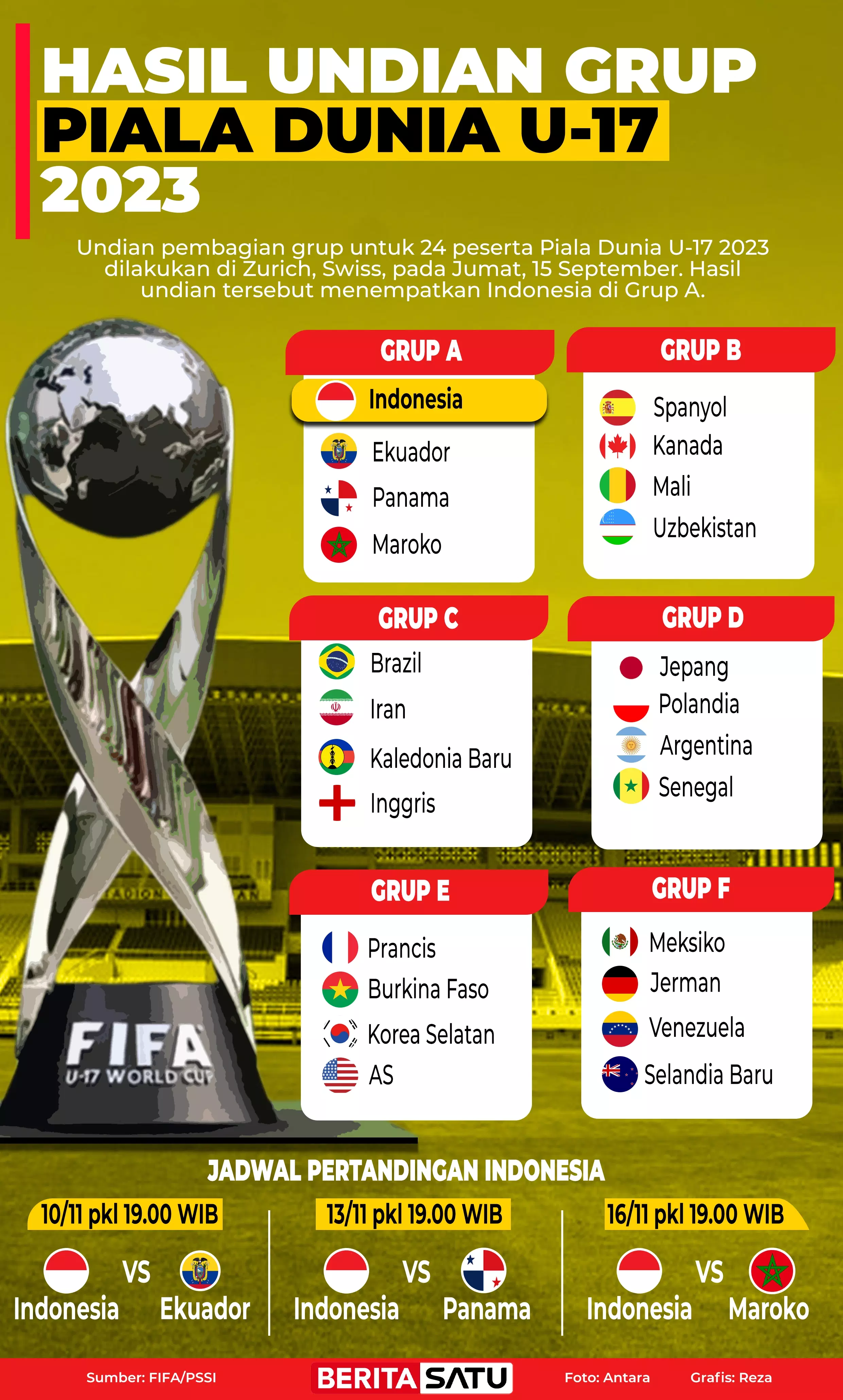 Infografik Hasil Undian Grup Piala Dunia U17 2023