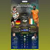 Jerman vs Pantai Gading: Duel Hidup Mati Penguasa Grup E