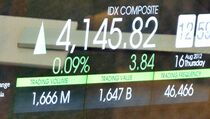 Panin Sekuritas: IHSG Menguat Terbatas