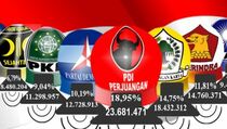 Hasil Pileg di Kendari, Samarinda, Manado Dihitung Ulang