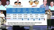 LSI Takkan Balik Laporkan Timses Prabowo-Hatta