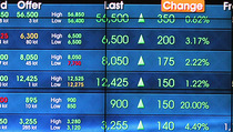 Bahana Securities: IHSG Diprediksi Melemah