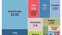 Saudi-Rusia Sepakat Bekukan Produksi Minyak