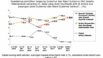Pernyataan 'Propaganda Rusia' Untungkan Jokowi