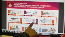 KPU Minta Kemkumham Segera Undangkan Revisi PKPU Pencalonan