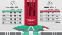 Hitung Cepat Pemilu DPR RI 2019