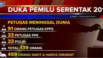 139 Petugas Penyelenggara Pemilu Meninggal