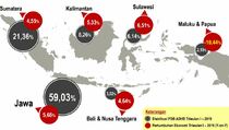 Indonesia Tergantung Jawa
