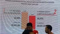 Ini Lima Provinsi dengan Kemenangan Terbesar untuk Jokowi