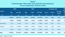 Pengendalian Impor Migas Harus Diperkuat