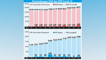Data ODP dan PDP sampai 25 April 2020