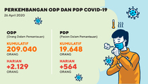 Data ODP dan PDP sampai 26 April 2020