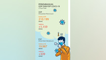 Data ODP dan PDP sampai 27 April 2020
