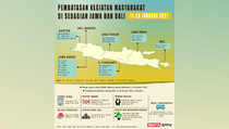 Pembatasan Kegiatan Masyarakat di Sebagian Jawa dan Bali