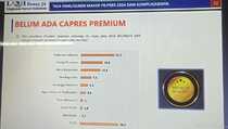 Survei LSI Denny JA: Belum Ada Capres Premium