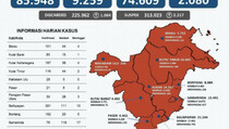 Positif Covid-19 di Kaltim Pecahkan Rekor Bertambah 1.134 Orang
