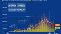 Data Penerima Vaksin Covid-19 sampai 27 Desember 2021