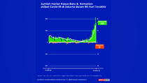 Data Kasus Positif dan Kematian Covid-19 di Jakarta sampai 12 Januari 2022