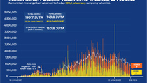 Data Penerima Vaksin Covid-19 sampai 28 Februari 2022