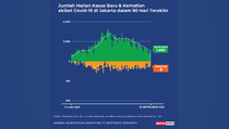 Data Kasus & Kematian Covid-19 di Jakarta, 13 September 2022