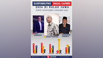 Infografik Elektabilitas Bakal Capres Hasil Survei 26 November-2 Desember 2022