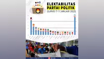 Infografik Elektabilitas Partai Politik Hasil Survei 7-11 Januari 2023