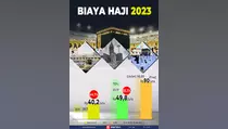 Infografik Biaya Haji 2023