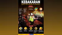 Infografik Kebakaran Depo Pertamina Plumpang