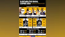 Infografik Elektabilitas Bakal Capres Hasil Survei 12-24 Februari 2023