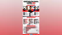 Infografik Elektabilitas Bakal Capres Hasil Survei 9-16 Februari 2023
