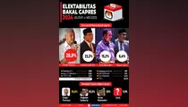 Infografik Elektabilitas Bakal Capres Hasil Survei 4 Mei 2023