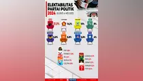 Infografik Elektabilitas Partai Politik Hasil Survei 4 Mei 2023