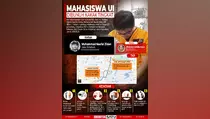 Infografik Mahasiswa UI Dibunuh Kakak Tingkat
