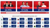 Apa Perbedaan Quick Count, Real Count, dan Exit Poll pada Pemilu 2024