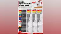 Infografik Hasil Quick Count Pileg 2024