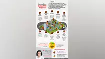 Infografik Komoditas Bebas PPN 12 Persen