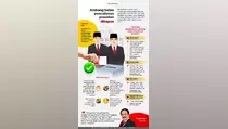 Infografik Presidential Threshold Dihapus