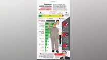 Kinerja 100 Hari Presiden Prabowo: Kepuasan Publik Nyaris 80 Persen, Ini Alasan Utamanya