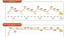Ini Sederet Keuntungan Indonesia Gabung OECD