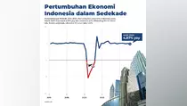 Ekonomi 5,04 Persen, RI Tumbuh Lebih Kuat dari China dan Singapura