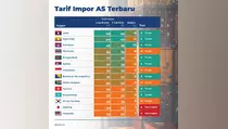 Ini Alasan Pemerintah Kebut Perjanjian Perdagangan Bebas