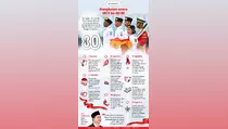 Infografik Rangkaian Acara HUT Ke-80 RI